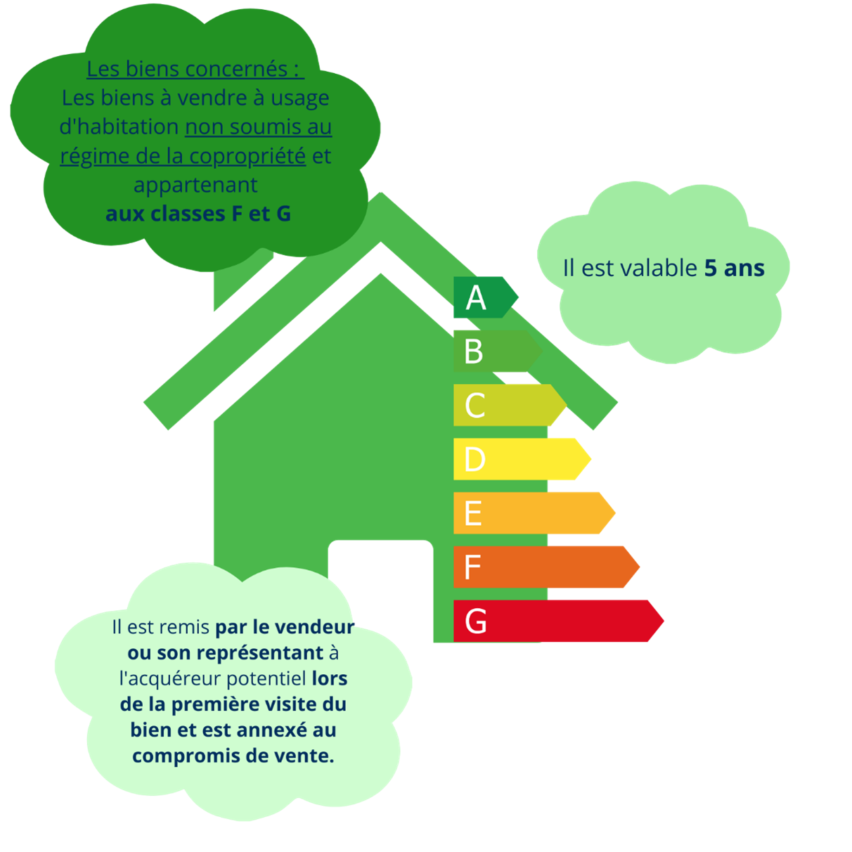 L'audit énergétique : Ce Qu'il Faut Savoir - Giboire